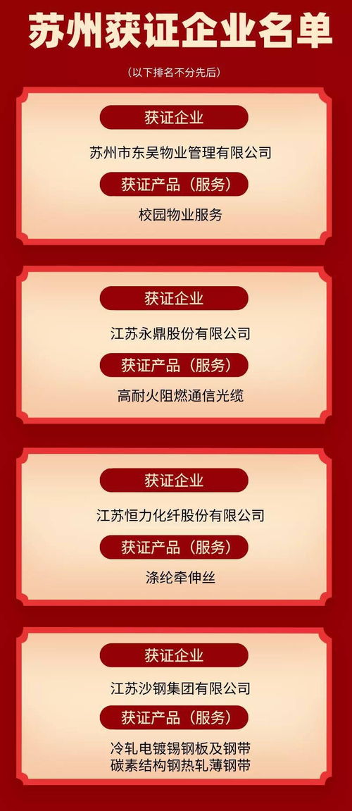 全省首批 苏州4家企业上榜 江苏精品
