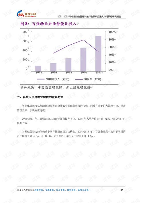 2021-2025年中国物业管理科技行业新产品进入市场策略研究报告