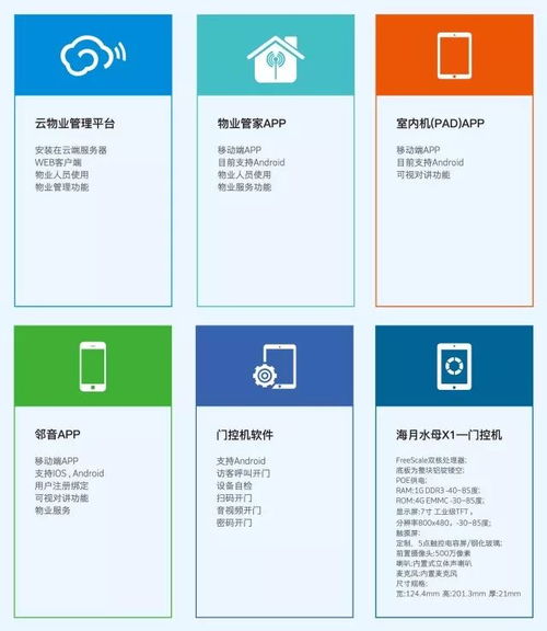 科技改变生活 翔恒科技赋能物业管理新未来
