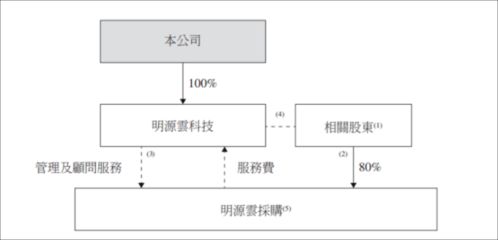 核心产品毛利率超90%，高瓴抢投IPO 这家地产软件霸主什么来头？